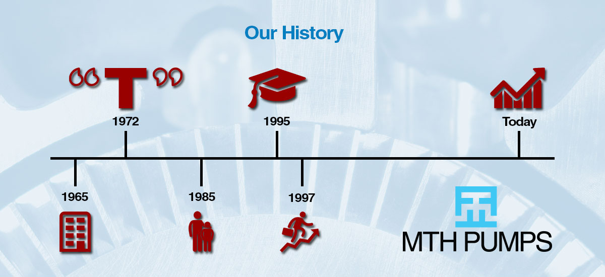 MTH Pumps Timeline