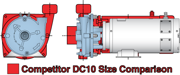 DC10 Size Comparison