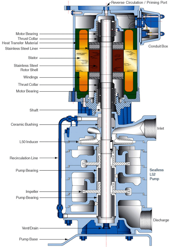 Seal-less Features