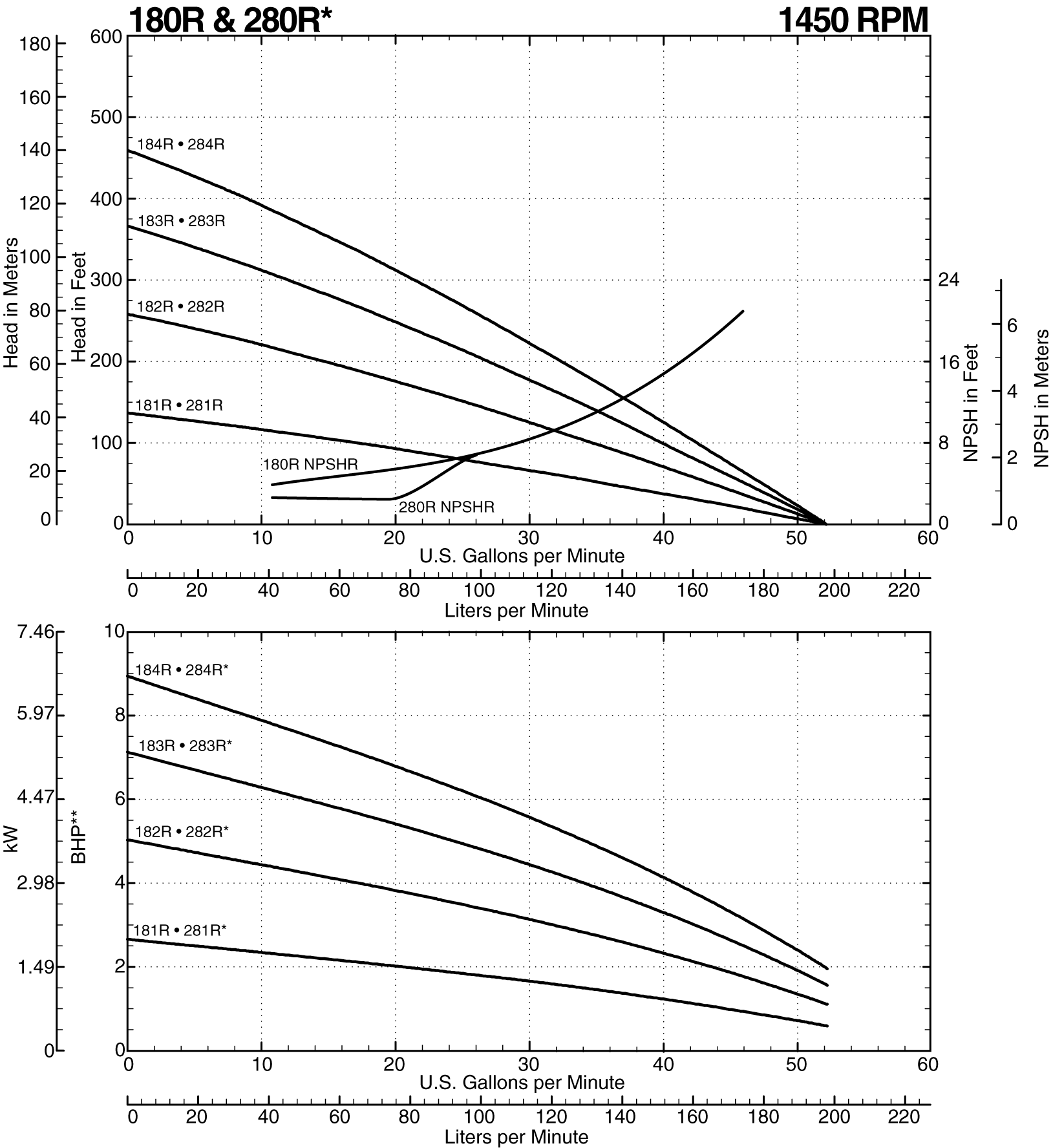 180R Curve at 1450 RPM