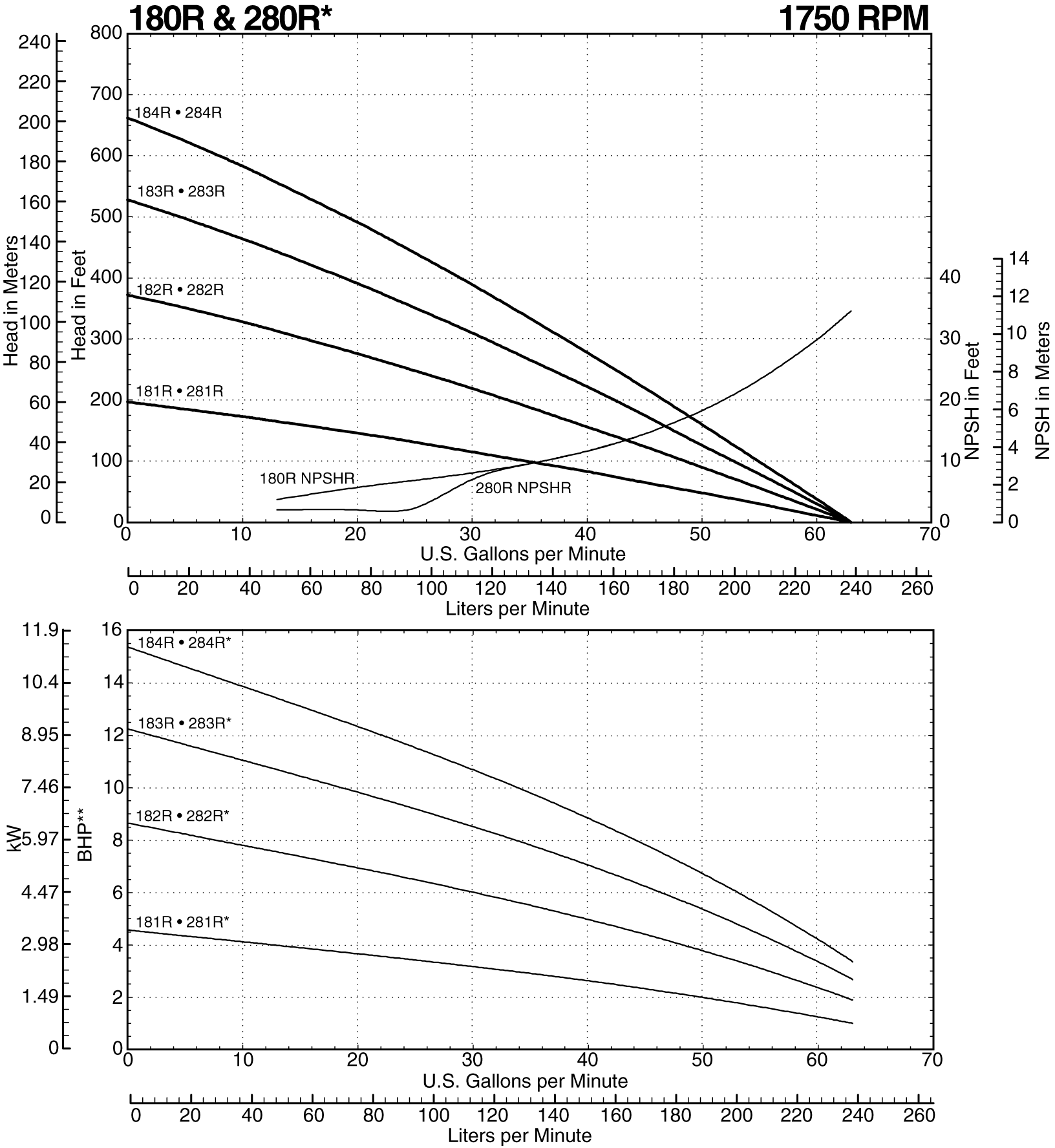 180R Curve at 1750 RPM