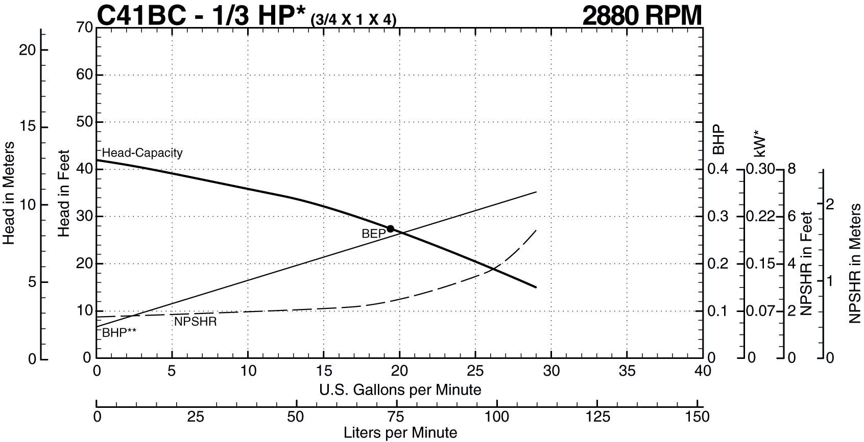 C41BC 50 Hz