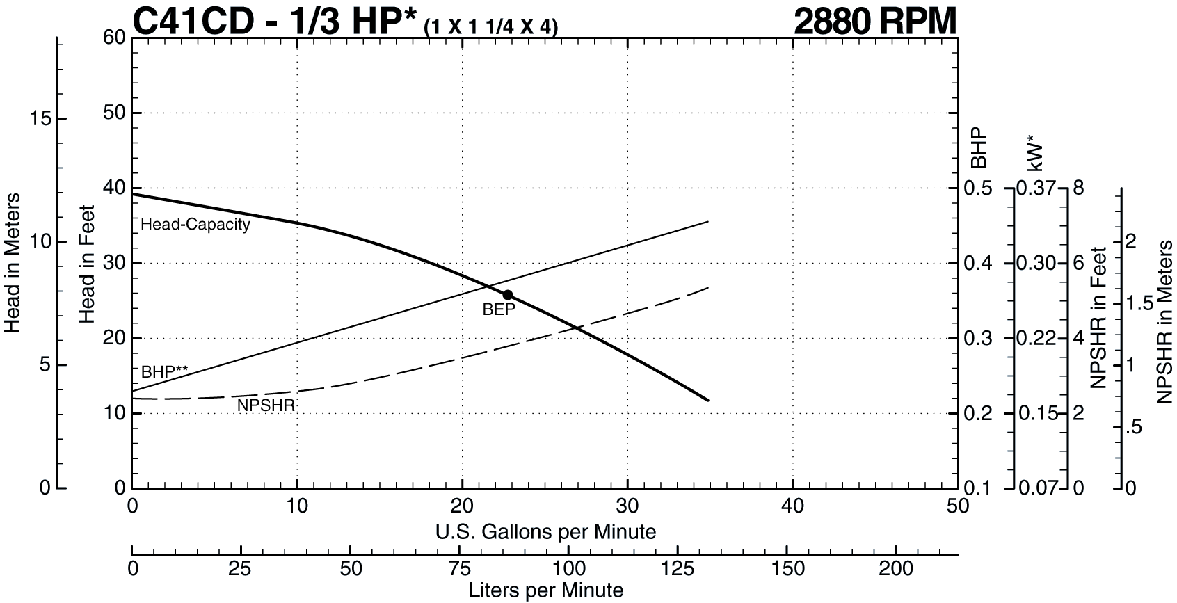 C41CD 50 Hz