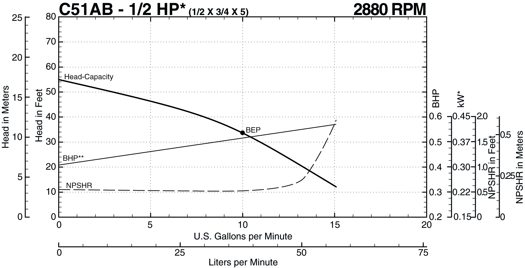 C51AB 50 Hz