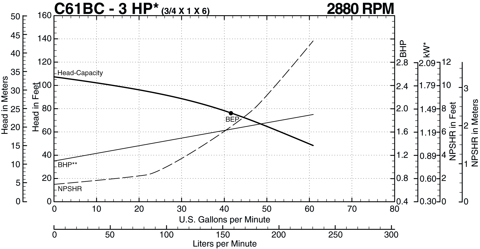 C61BC 50 Hz