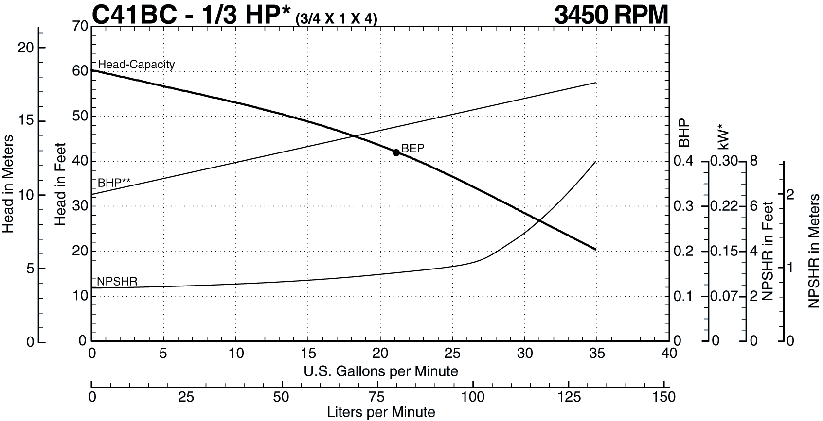 C41BC 60Hz