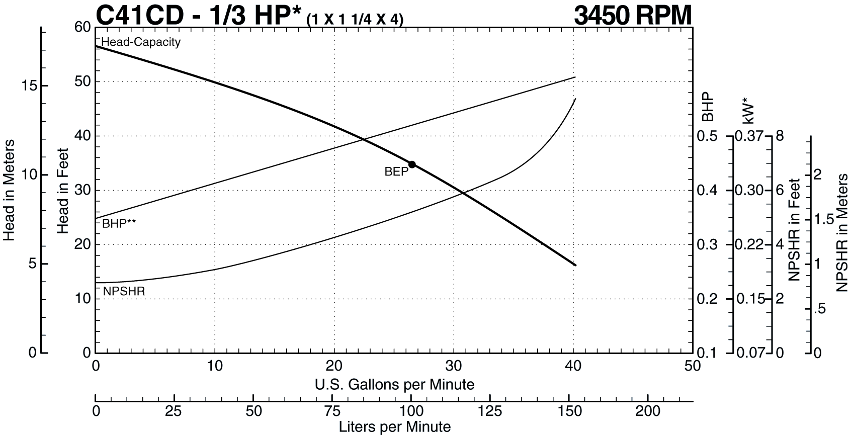 C41CD 60 Hz