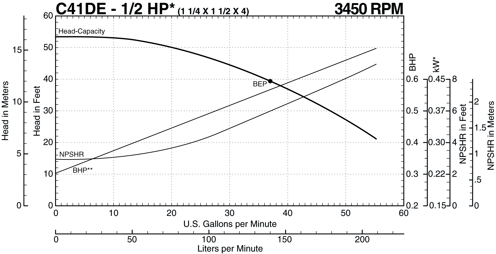 C41DE 60 Hz