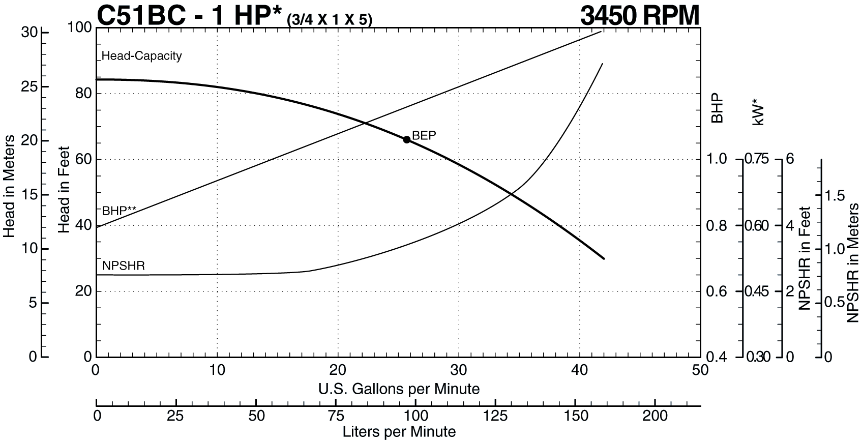 C51BC 60 Hz