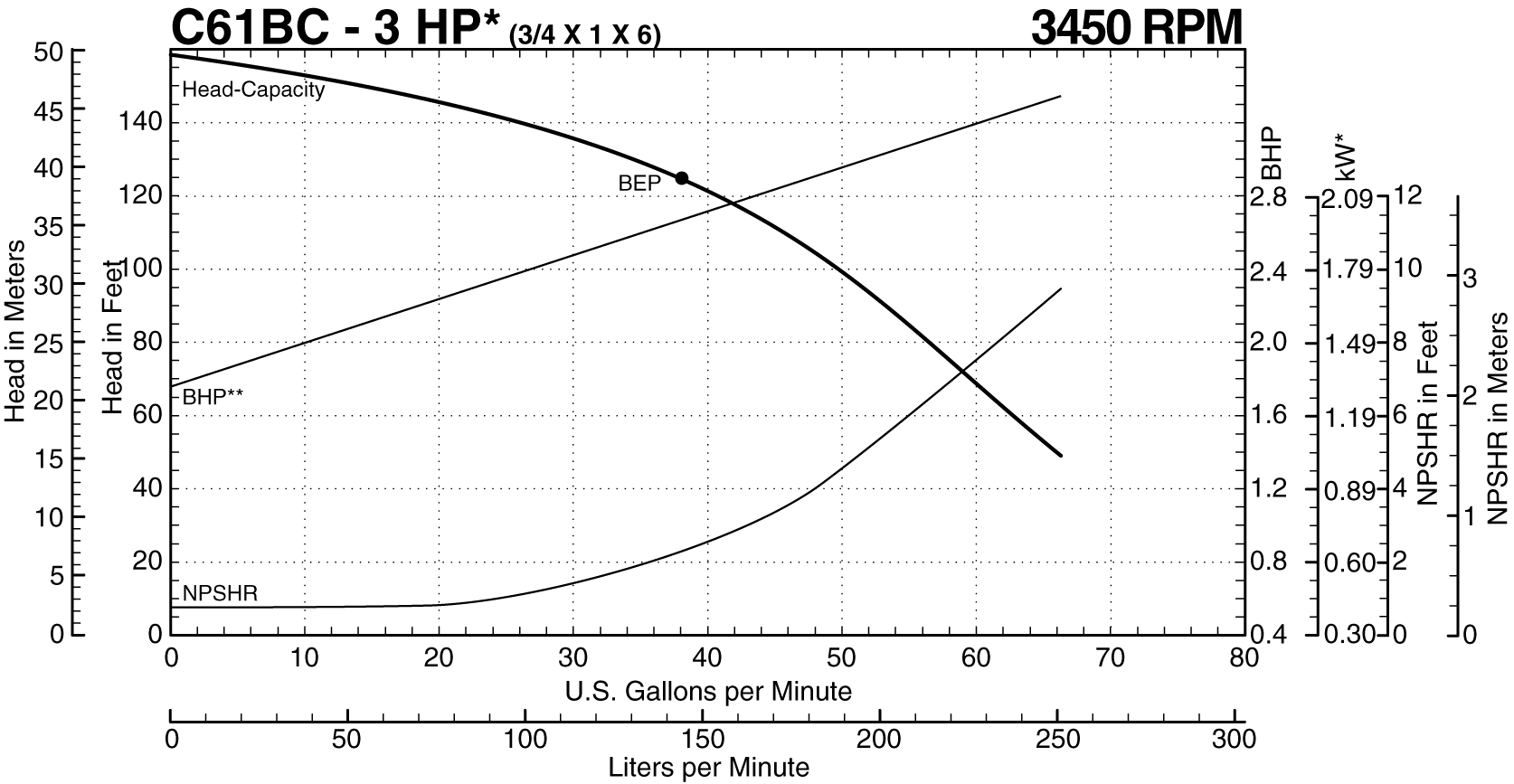 C61BC 60 Hz