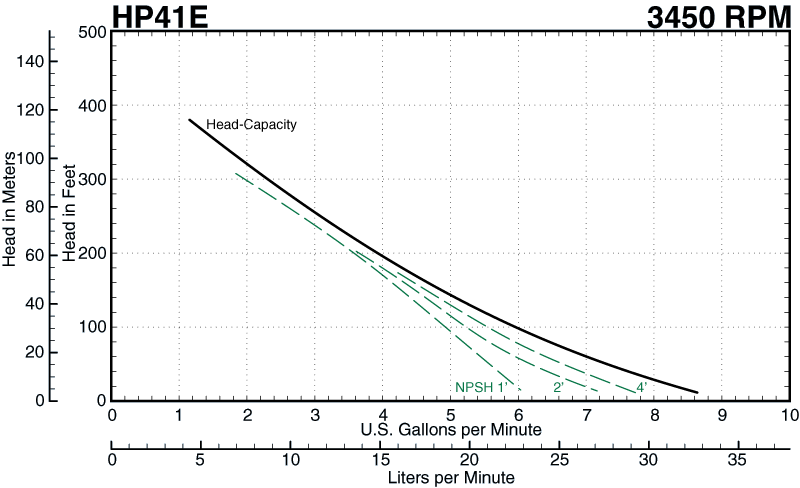 HP41E Curve