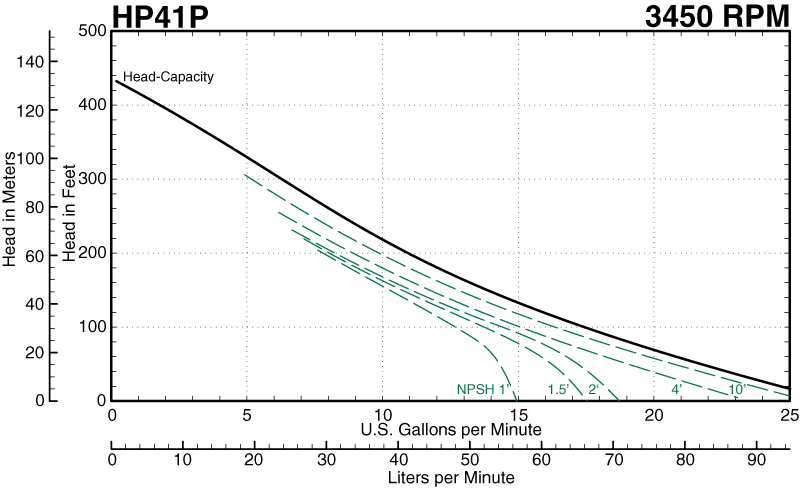 HP41P Curve