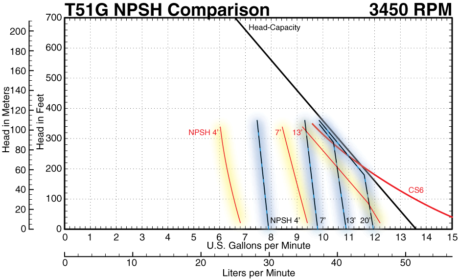 10CS6M, 310CS6M, 15CS6M, & 315CS6M to T51G